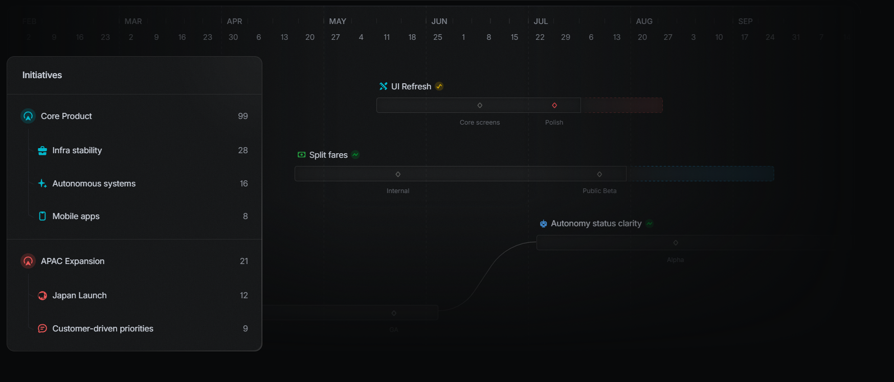 Self-driving operations UI